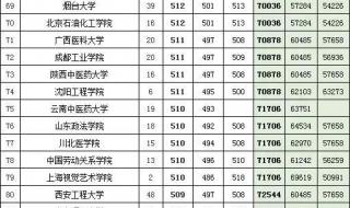 湖南高考录取线大变