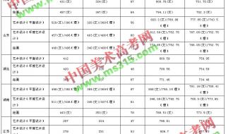 江苏省艺术类分数线