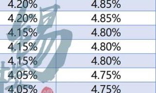 LPR最新报价2022年9月