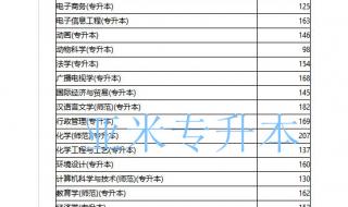 商丘师范学院分数线