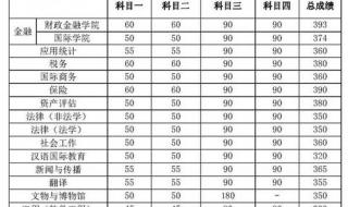 兰州理工大学考研论坛