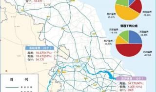 江苏高速公路收费有变